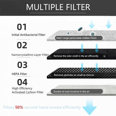 Ashtray Air Purifier USB Charging